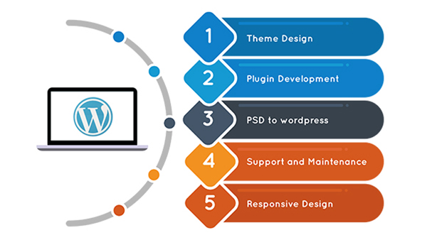 WordPress Development services