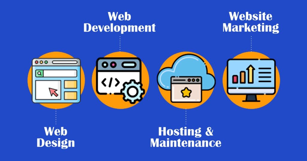 Cost of Creating a website: What is expected in 2025